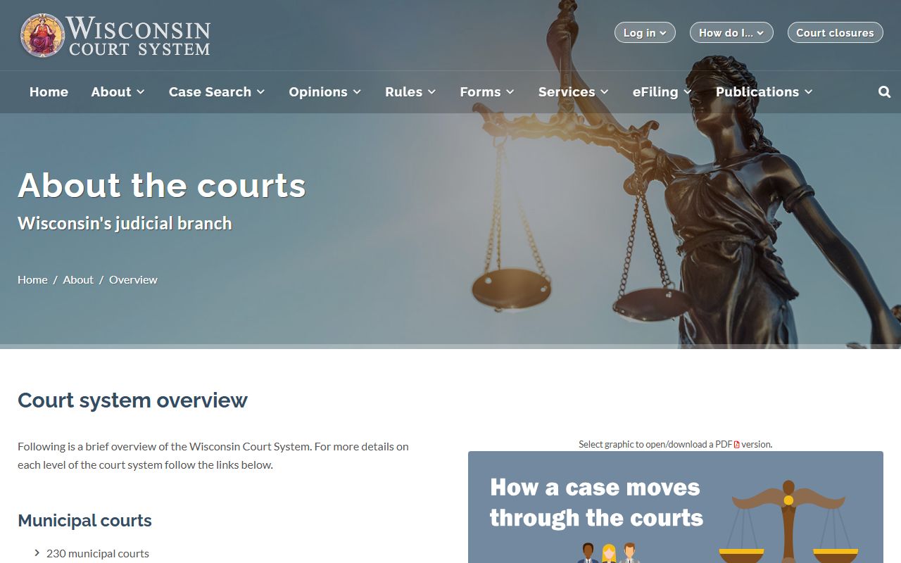 Wisconsin court system overview for Milwaukee County court records