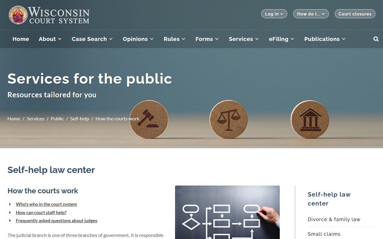 Wisconsin self-help procedures for Milwaukee County public records